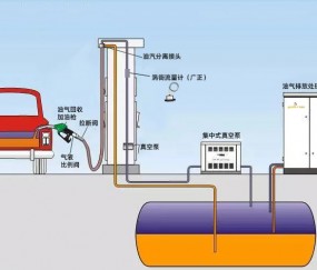 廣正渦街流量計(jì)產(chǎn)品優(yōu)勢